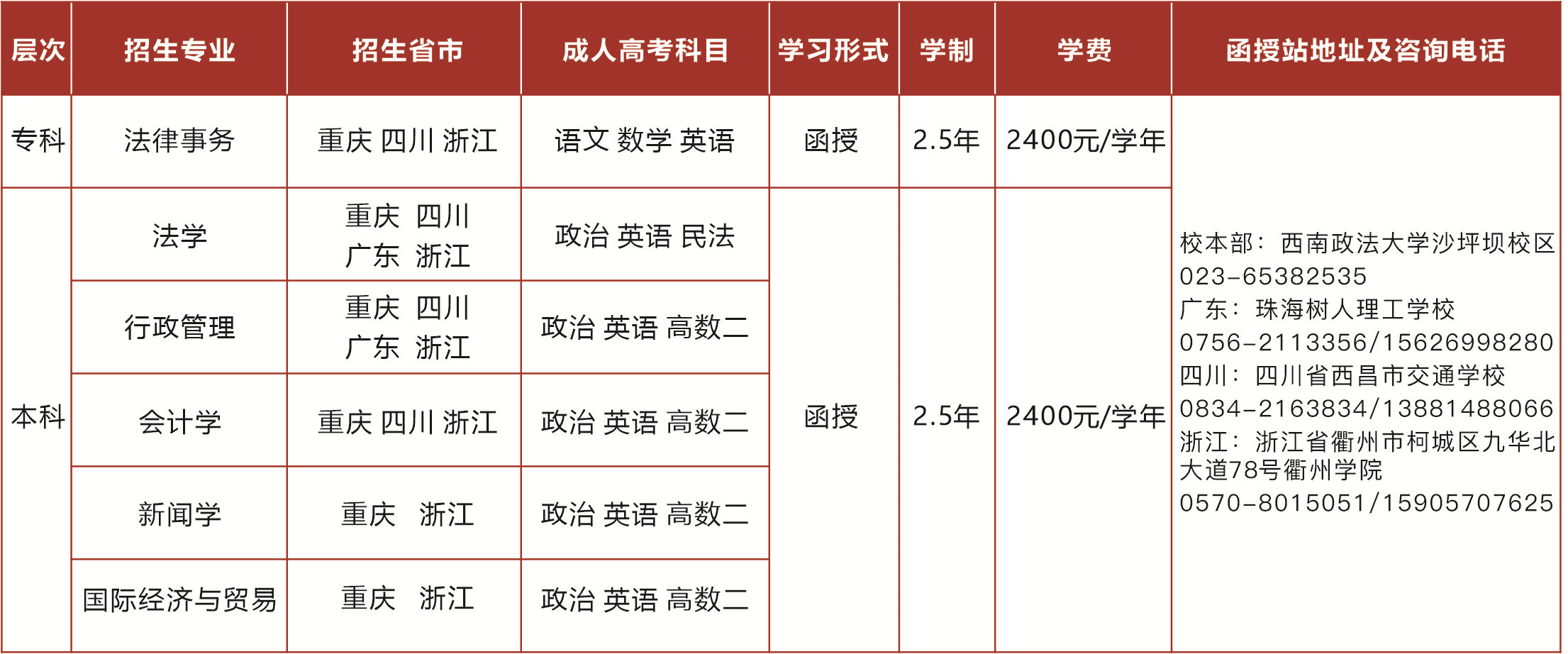 西南政法大学2021成人高考招生简章