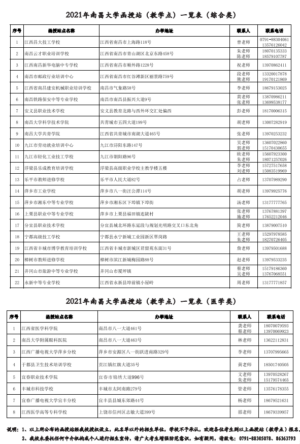 南昌大学2021年成人高考招生简章