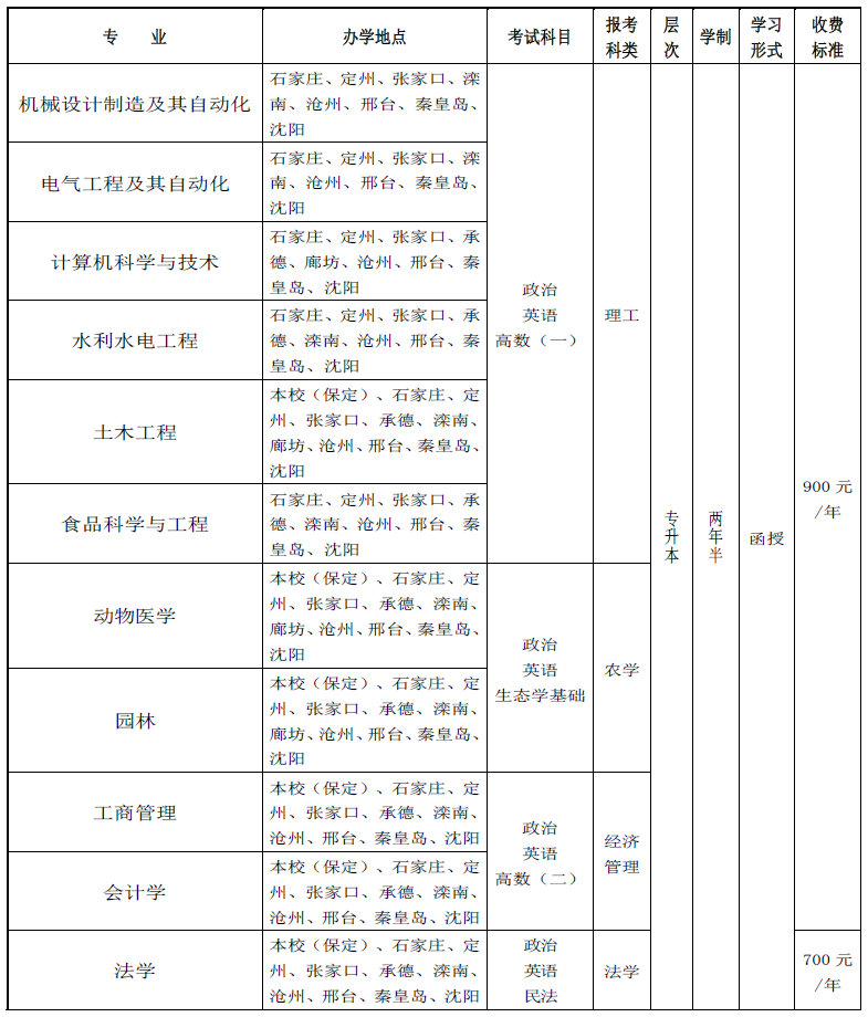 河北农业大学2021成人高考招生简章
