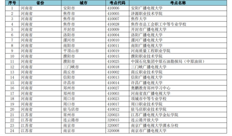 2021年网络教育9月份统考停考地区名单