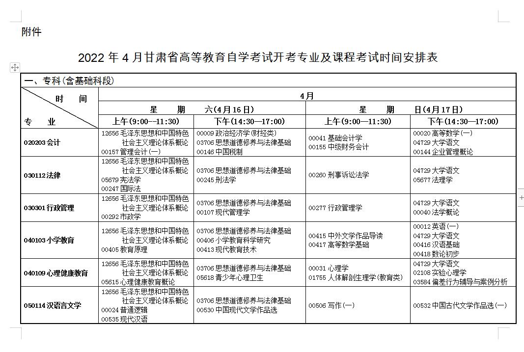 自学考试开考专业及课程考试