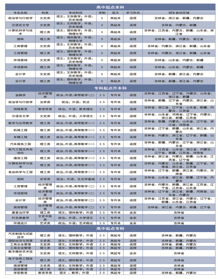 2021长春大学成人高等教育招生简章