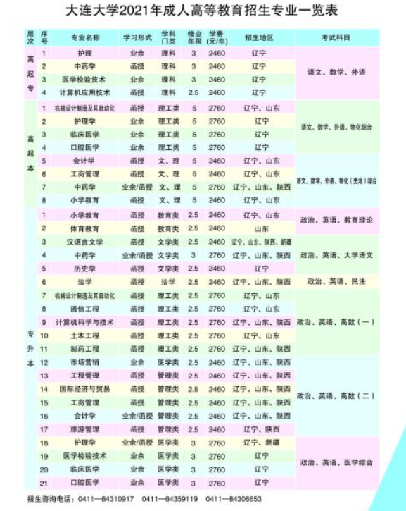 大连大学2021年成人高考招生简章