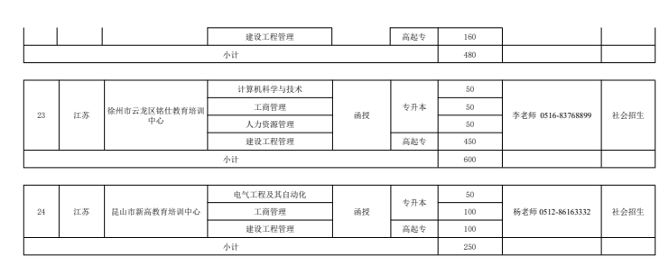 2021年河海大学继续教育招生章程
