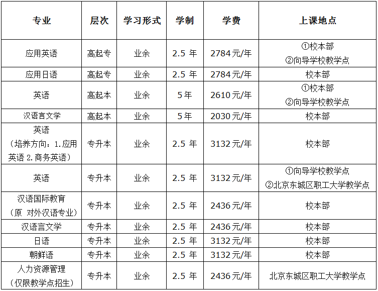 北京语言大学成人高等教育招生简章