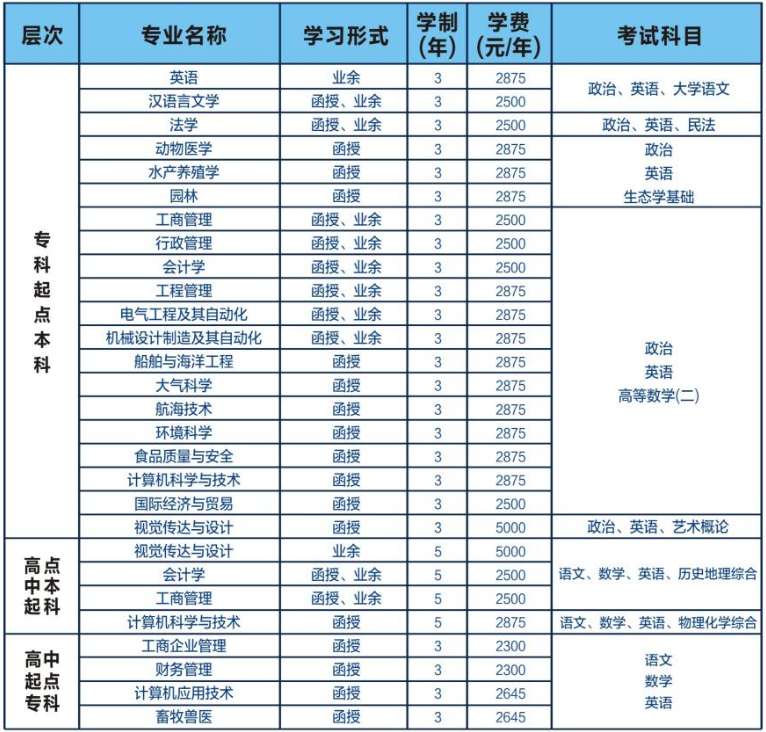 广东海洋大学2021年成人高等教育招生简章