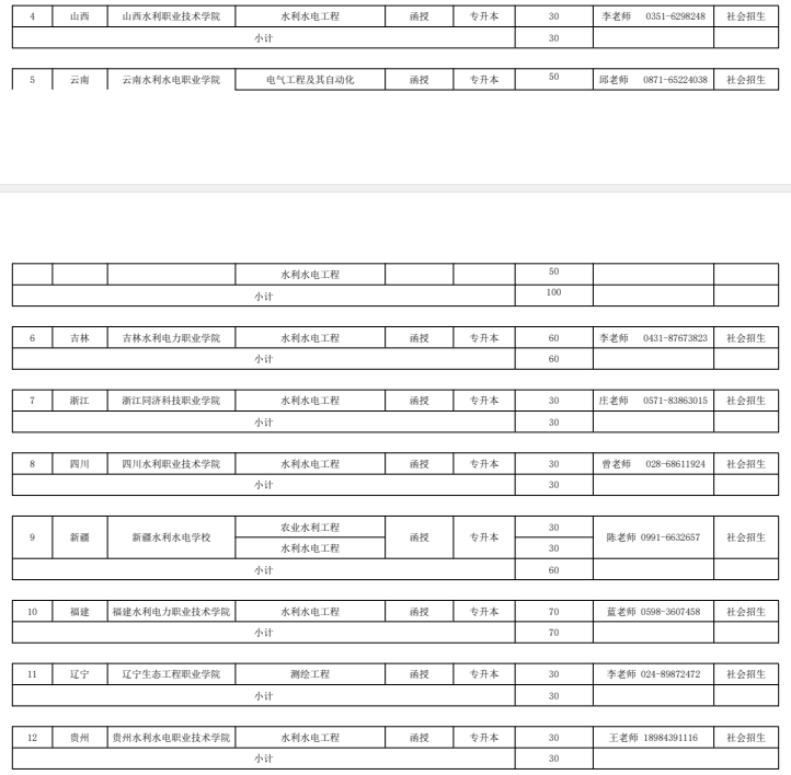 2021年河海大学继续教育招生章程
