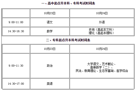 成人高考考试科目