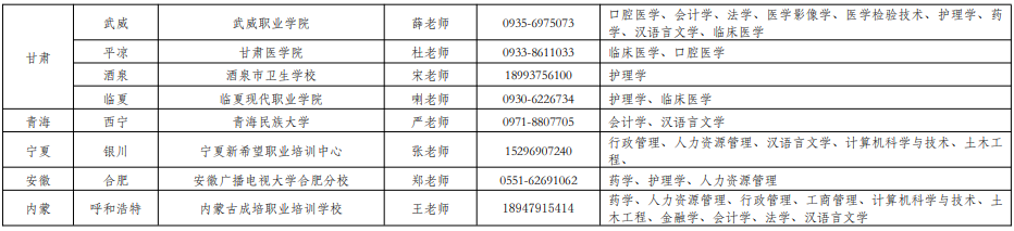 成人高等教育招生一览表