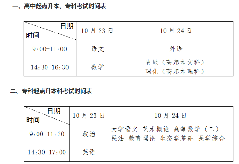 2021年广东成考都考哪几门