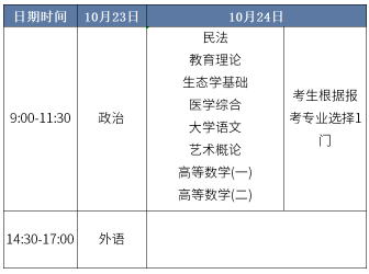 成考时间及科目安排