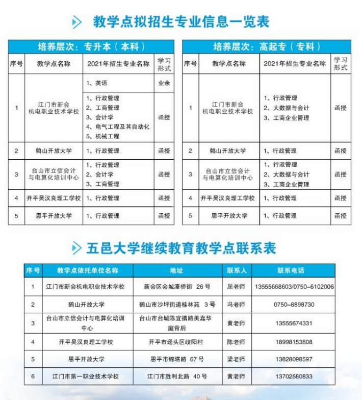 五邑大学2021年成人高考招生简章