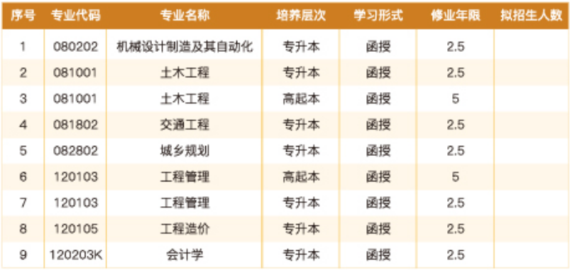 成人学历教育招生专业
