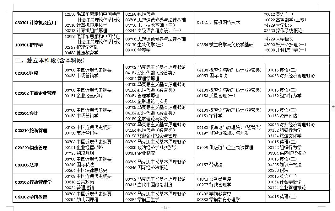 自学考试开考专业及课程考试