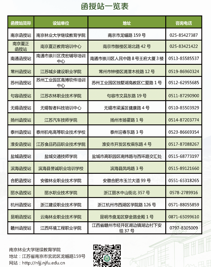 南京林业大学2021年成考招生简章