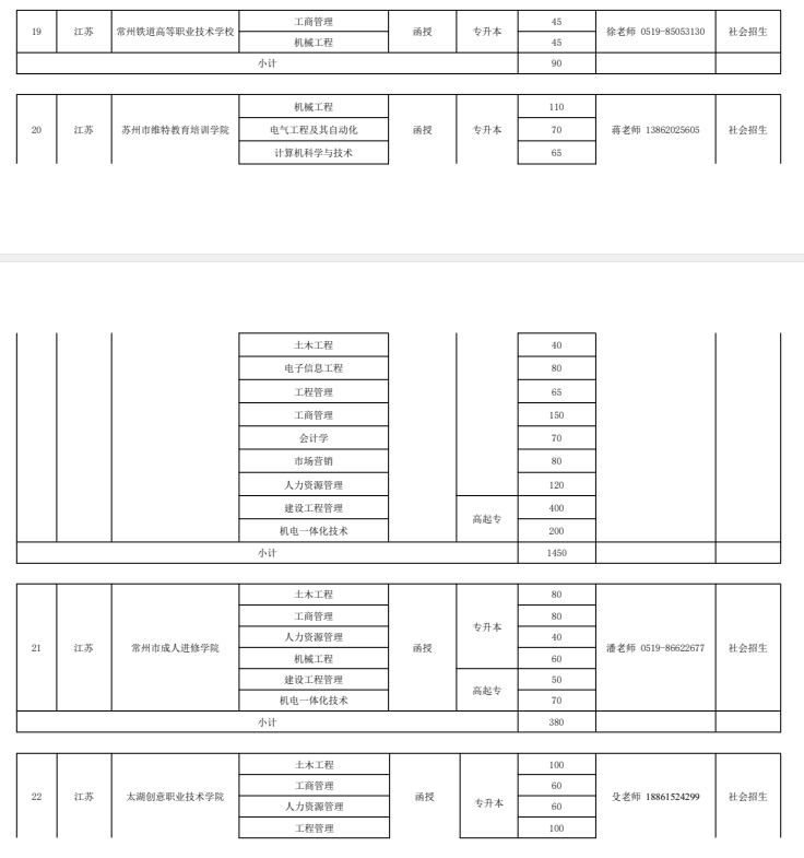 2021年河海大学继续教育招生章程