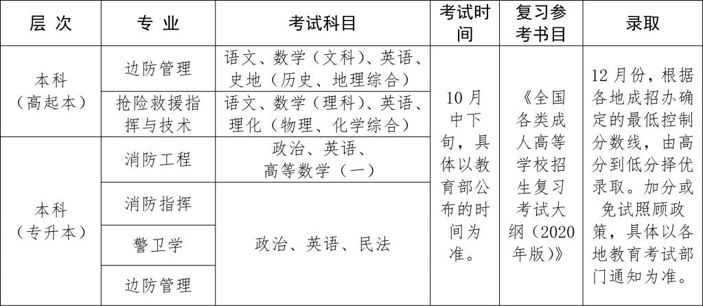 中国人民警察大学2021年成考招生指南