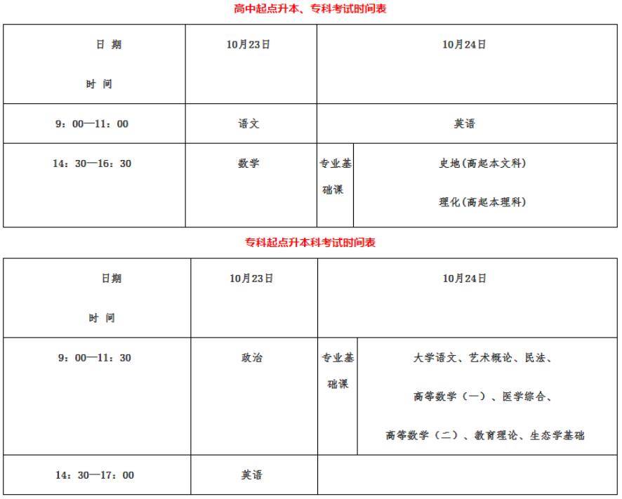 2021年河北省成人高考时间