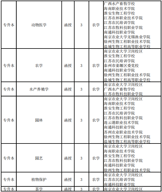 南京农业大学2021年成人高考招生简章