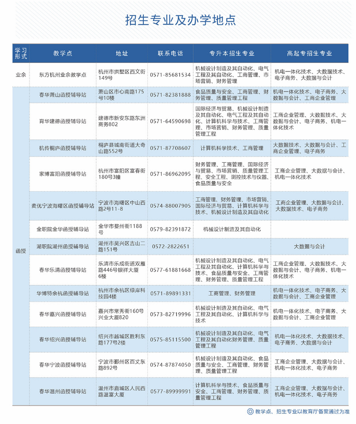 中国计量大学2021年成人高考招生简章