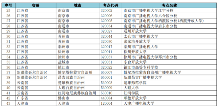 2021年网络教育9月份统考停考地区名单