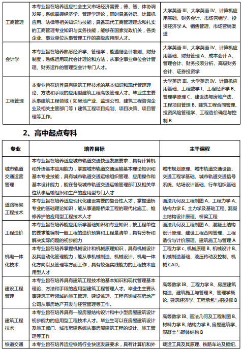 西南交通大学网络教育2021年秋季招生简章