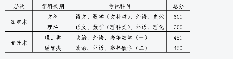 华北电力大学成人高考招生简章
