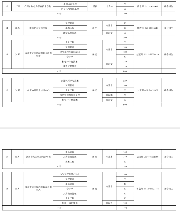 2021年河海大学继续教育招生章程