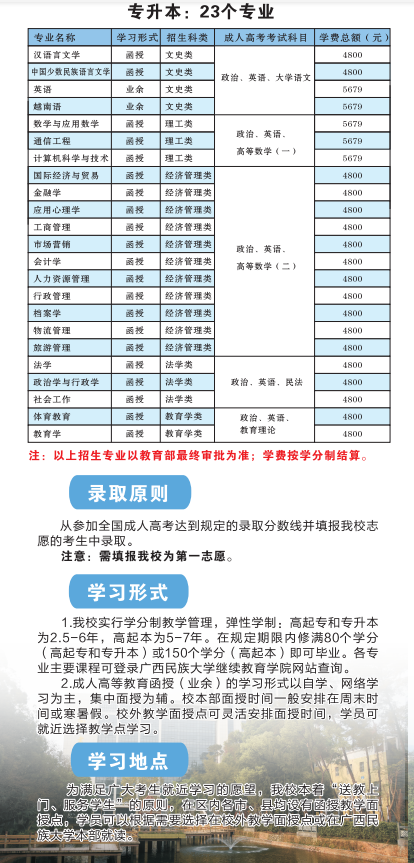 2020年广西民族大学成人高考招生简章