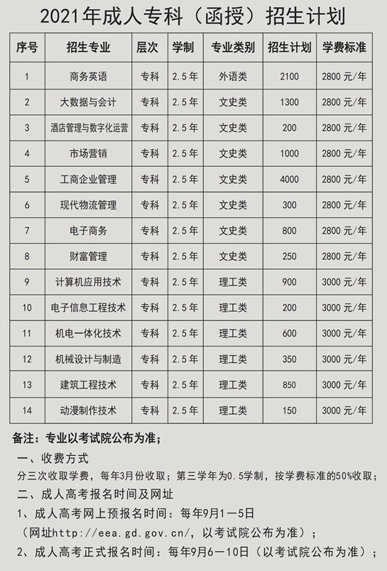 南方医科大学2021年成考招生简章