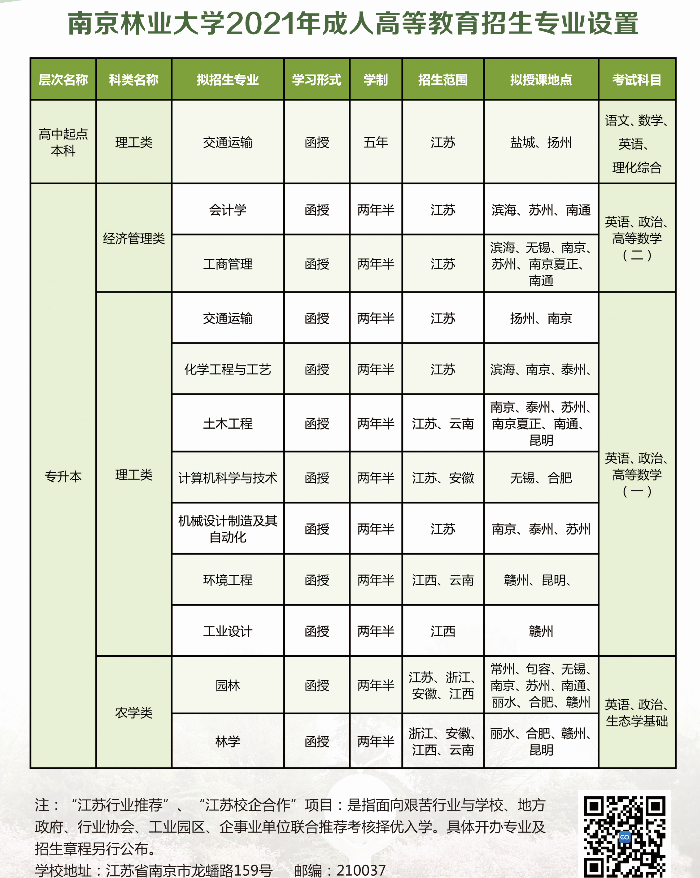 南京林业大学2021年成考招生简章
