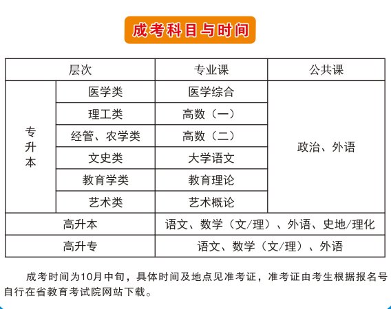 2020年湖北科技学院成考招生简章