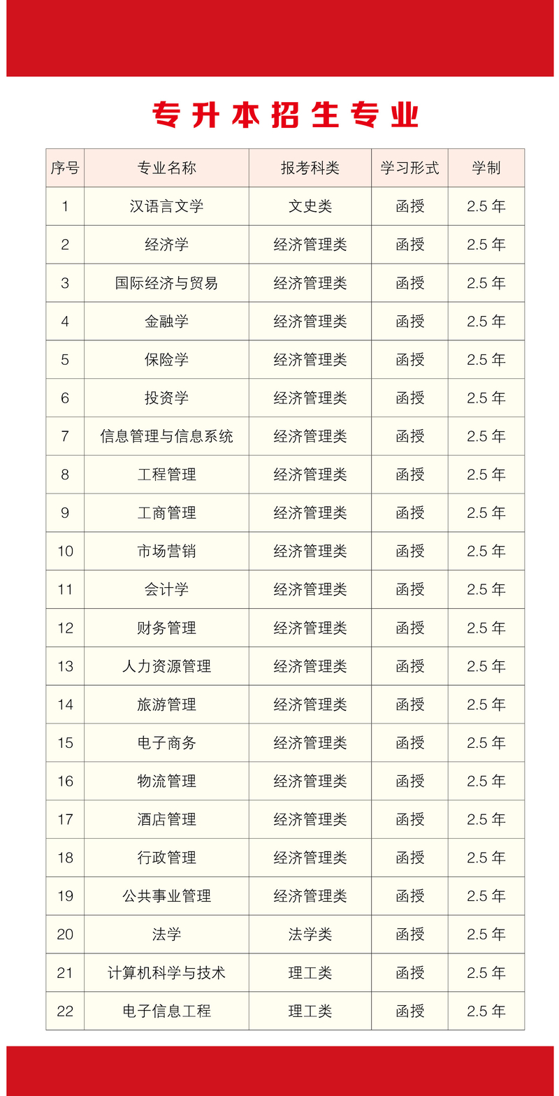 湖南工商大学2021年成人高考招生简章