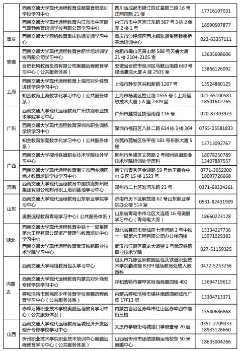 西南交通大学网络教育2021年秋季招生简章
