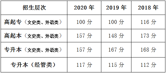 北京语言大学成人高等教育招生简章