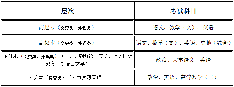 北京语言大学成人高等教育招生简章