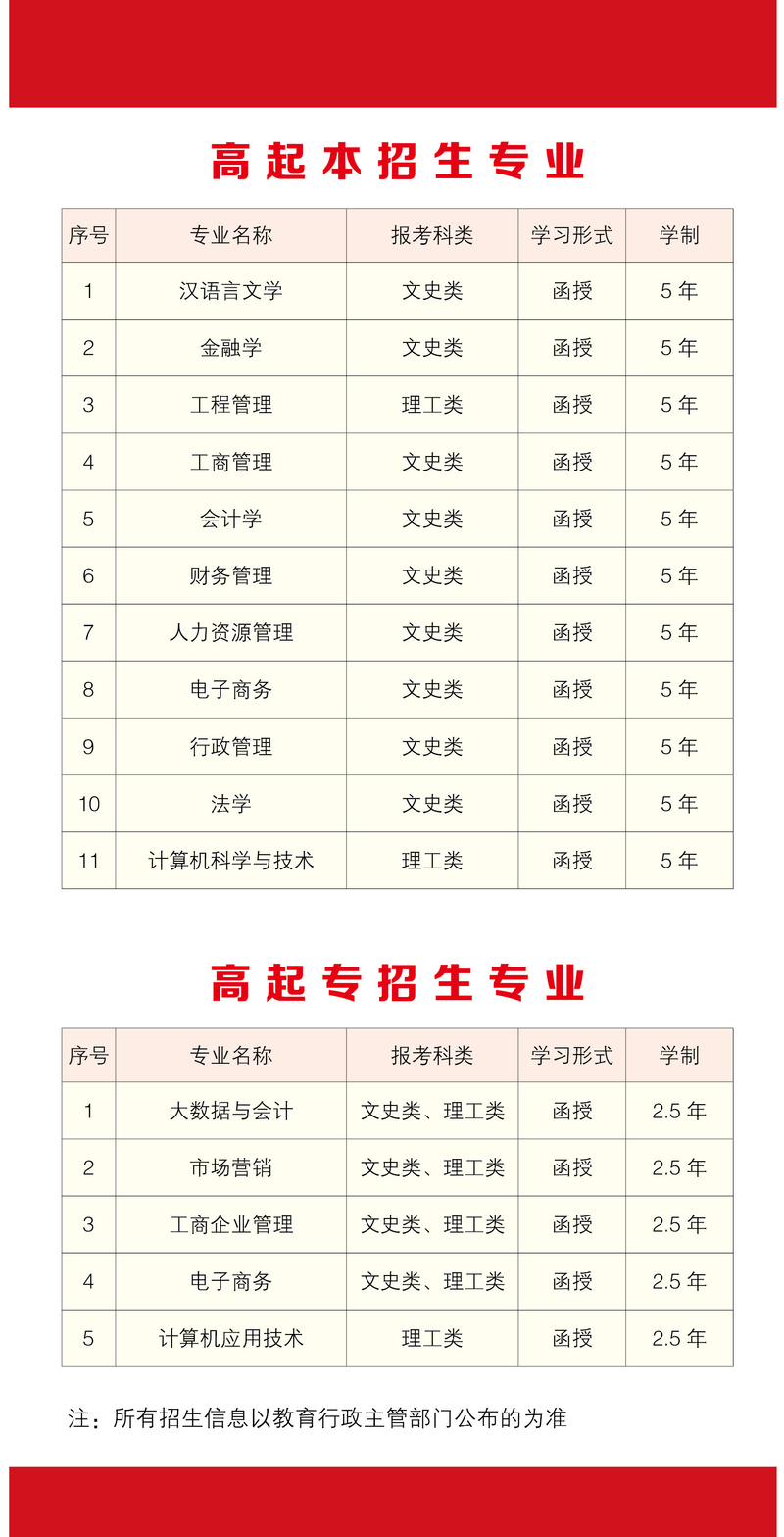 湖南工商大学2021年成人高考招生简章