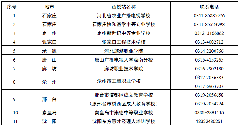 河北农业大学2021成人高考招生简章
