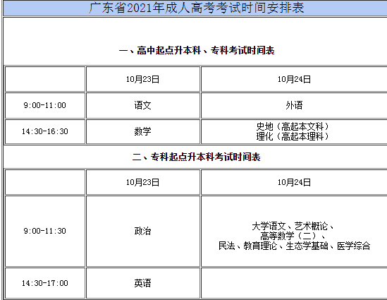 成人高考2021年考试时间及科目