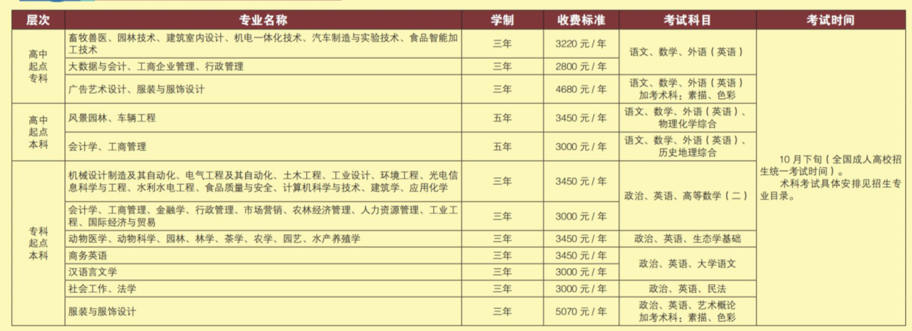 华南农业大学成人高考学费