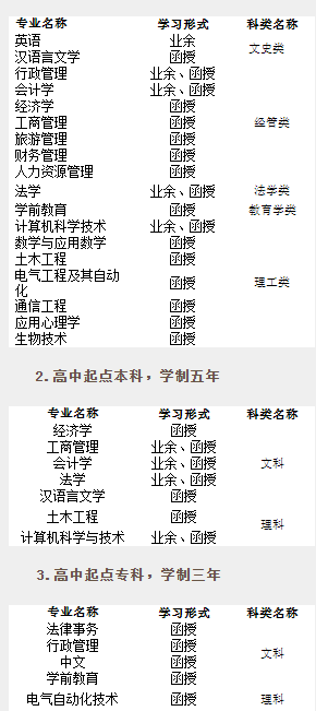 招生专业