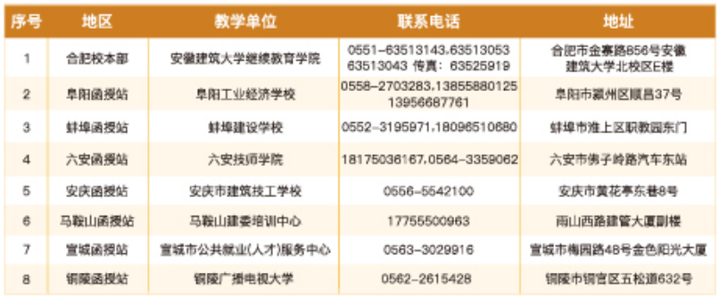 安徽建筑大学成人高考招生简章