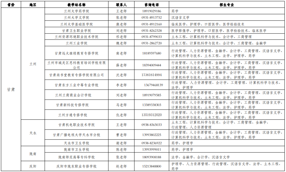 成人高等教育招生一览表