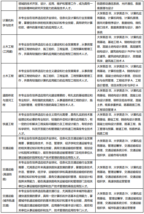 西南交通大学网络教育2021年秋季招生简章