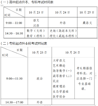 2021年成人高考时间及考试科目