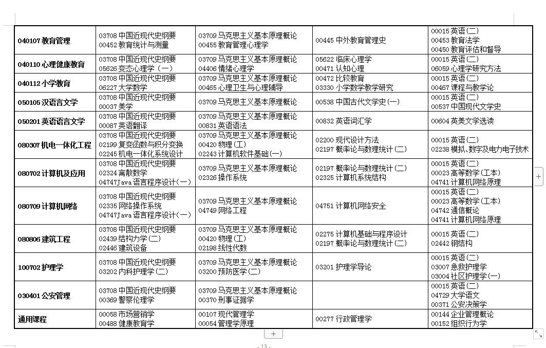 自学考试开考专业及课程考试
