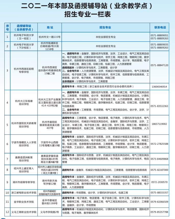 杭州电子科技大学2021年成考招生简章