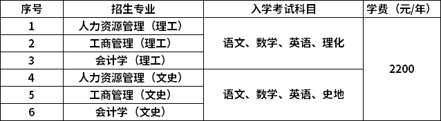 山东工商学院成人高考2021年招生简章