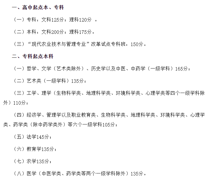 四川2020年成考录取分数线是多少