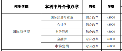 2021山东工商学院中外合作办学学费多少钱一年-各专业收费标准